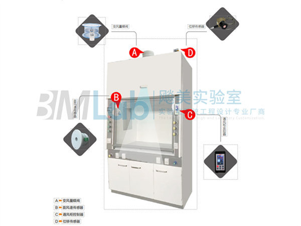 通風柜變風量蝶閥控制系統